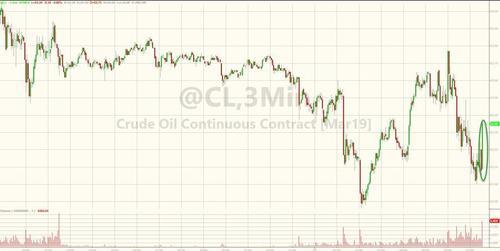 (美国WTI原油3分钟图,来源:Zerohedge、FX168财经网)