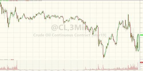 （美国WTI原油3分钟图，来源：Zerohedge、FX168财经网）