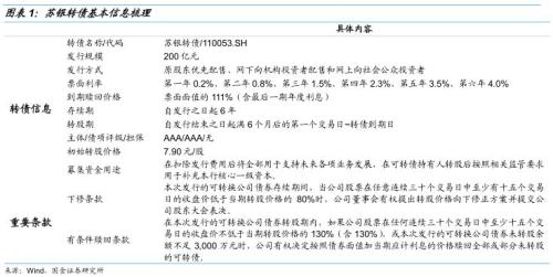 苏银转债申购价值分析:高评级大盘银行转债 建