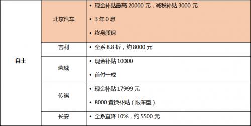 福利来了 车市老油条爆料“惠”购车诀窍