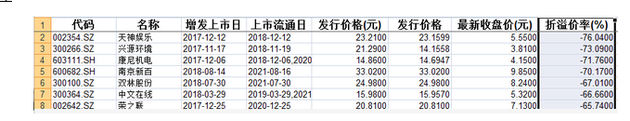 （数据来源：东方财富Choice）