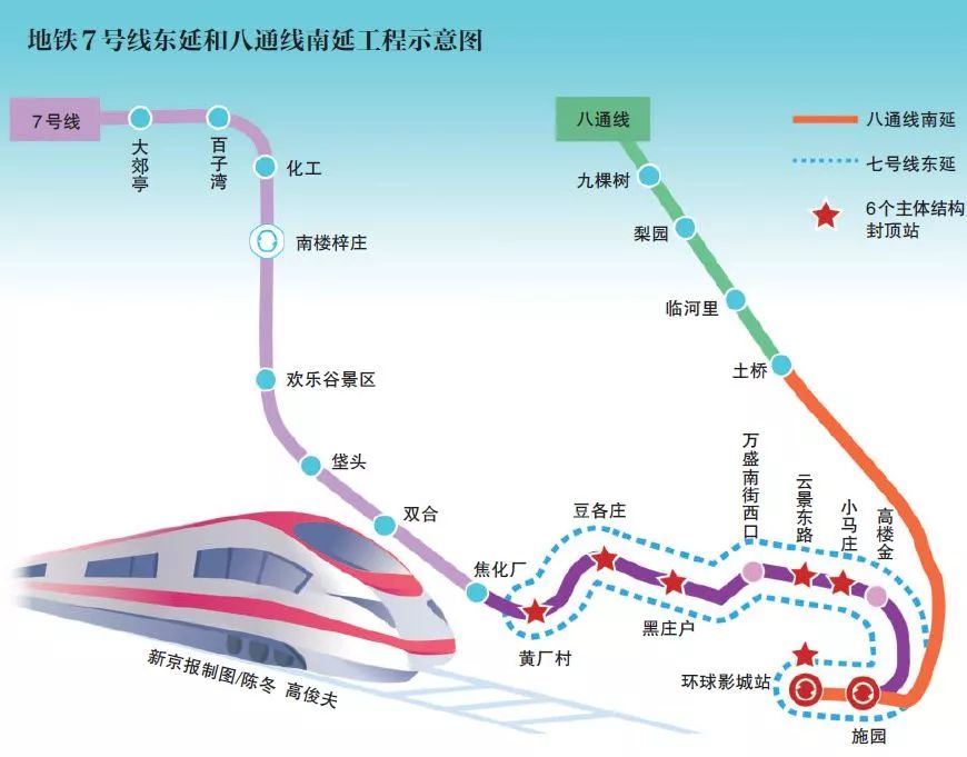 副中心两条重要地铁线有新进展|八通线|环球影城|车站_新浪新闻