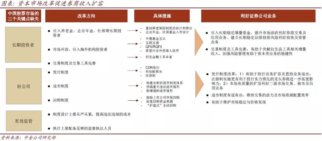中国企业A股上市流程知识