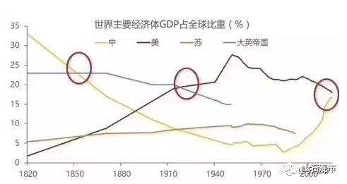 A股究竟靠什么有春天?|增值税税率_新浪财经_
