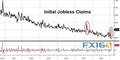 美国1月19日当周续请失业金人数为178.2万人，预期172.1万人，前值171.3万人。