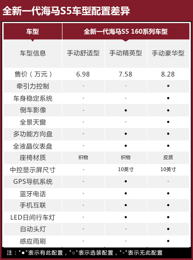 首推230t自动旗舰型 全新一代海马s5购车手册