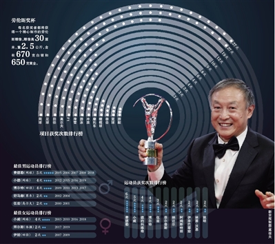 劳伦斯又有了中国面孔