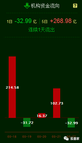 科创板申请开始了,资金却退潮了|融资融券_新浪