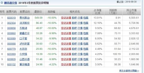 A股喝多了 哪只基金 醉 受伤?_新浪财经_新浪