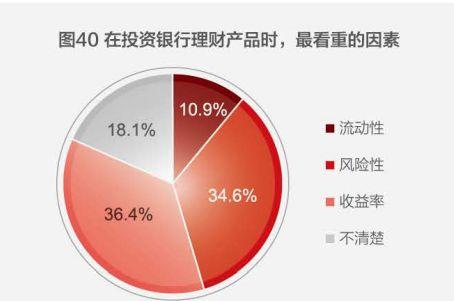 中国人注册梦之城钱近80%都去买房了家庭户均资产160万