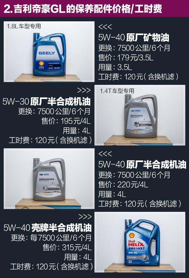 2018款帝豪gl养车每公里0.83元 保养费用较老款有所下调