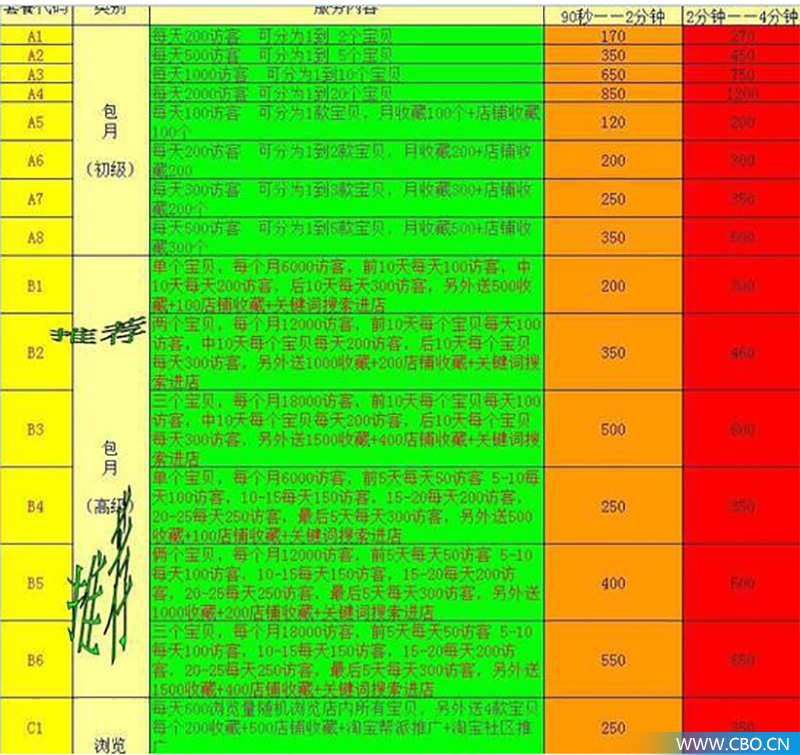 小红书被曝流量造假,2毛钱买一个粉丝,美妆带