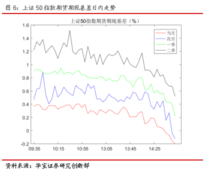 :当月认沽期权IV超过认购,期货小幅贴水