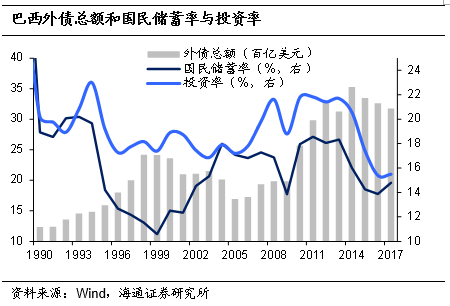 GDP占多少个_从经济与人口的关系角度看上海楼市潜力(3)
