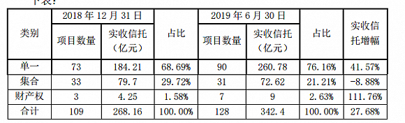  来源：公告