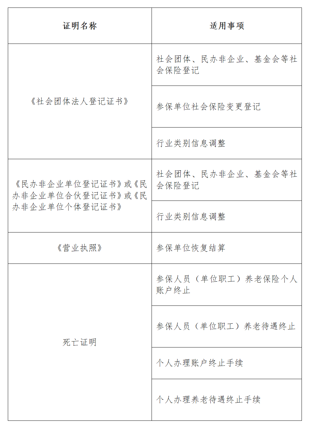 材料不齐也能先办事,上海社保推出证明事项"告知承诺"经办试点