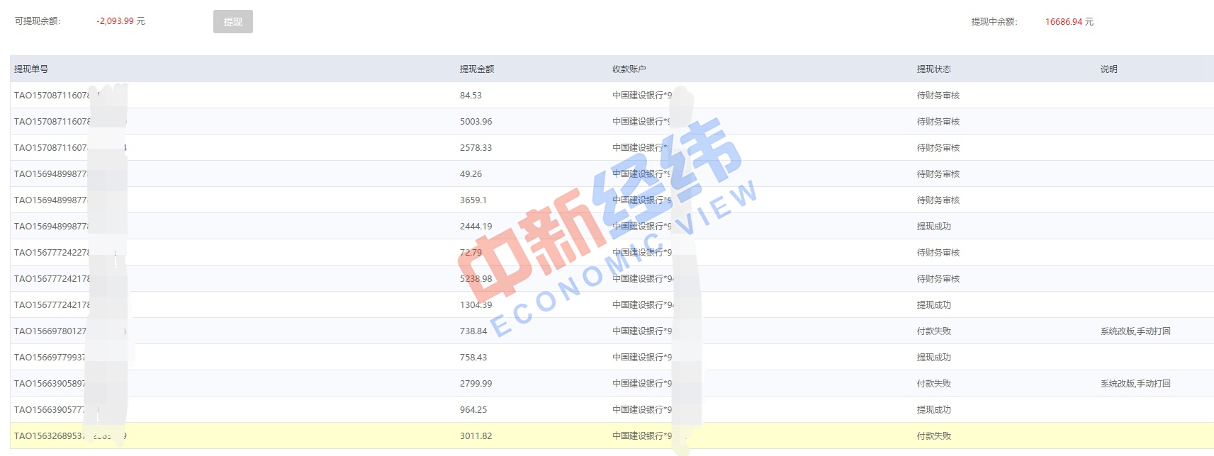  淘集集商家提现负债 受访人供图