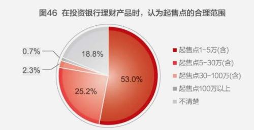 中国人注册梦之城钱近80%都去买房了家庭户均资产160万