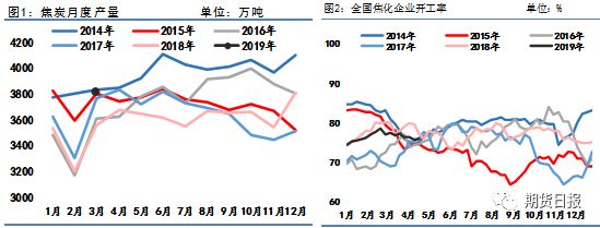 环保限产未影响供给 压制焦炭价格上涨空间