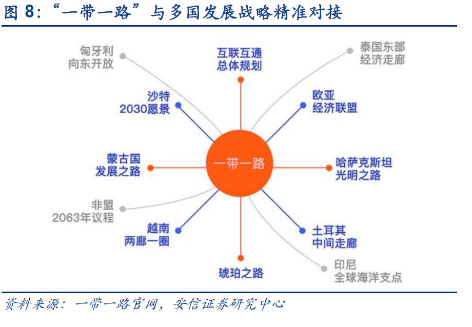 五年来,中国与"一带一路"沿线国家在基础设施建设上开展了大量合作