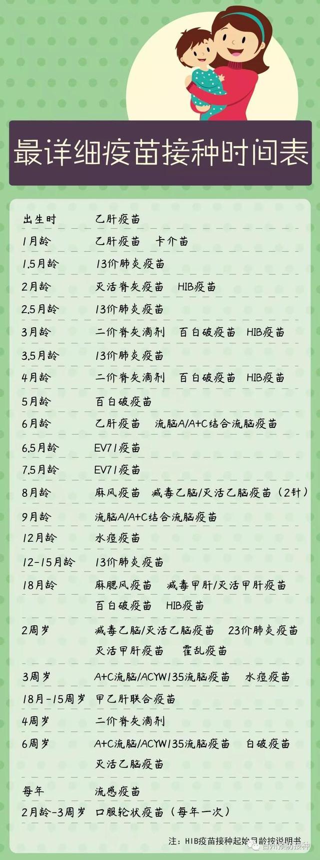 这里有份最详细的疫苗接种时间表