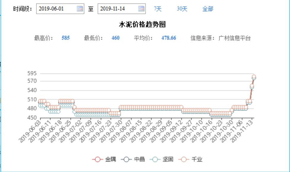  数据来源：广材信息平台