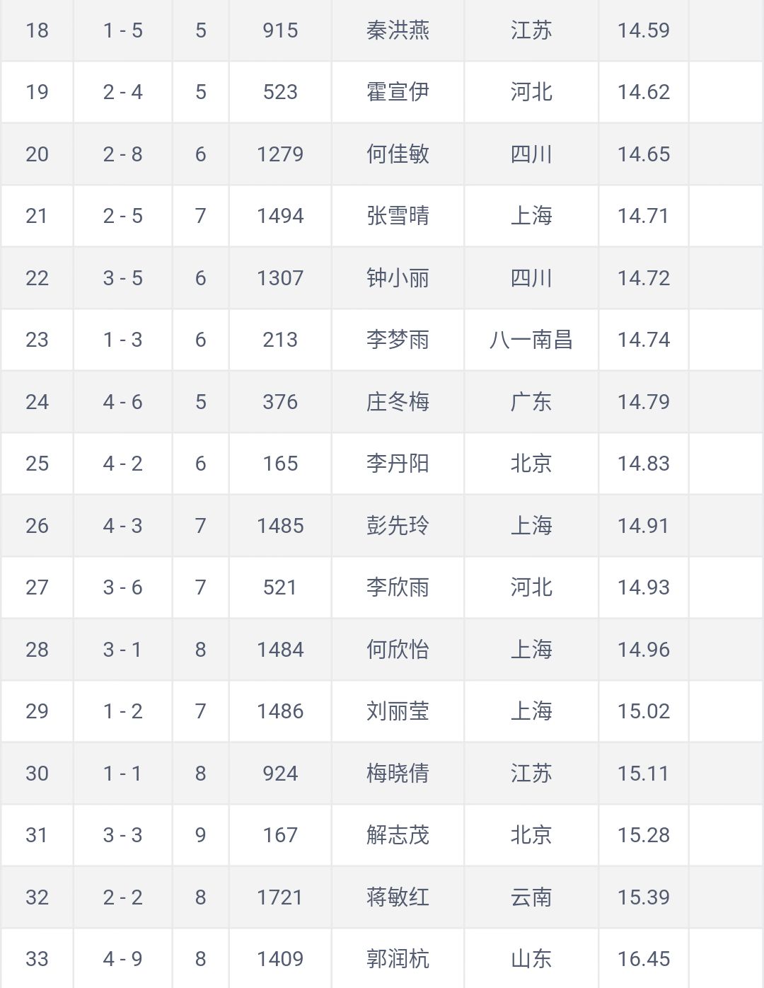 男子组400米 预赛