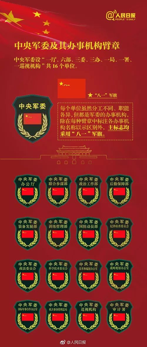 长知识!56种解放军佩戴的臂章,你都认识吗?