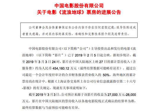 同时，中国电影股份有限公司表示，海外地区的累计票房尚在统计中。