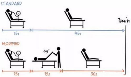 改良版瓦氏动作1,4502半卧位,用力吹气15秒,压力40mmhg(家里可以