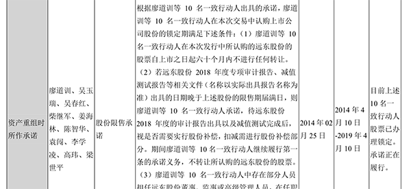 视觉中国百亿市值限售股即将解禁:占总股本55