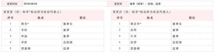 人事变更截图，来源于北京企业信用信息网。