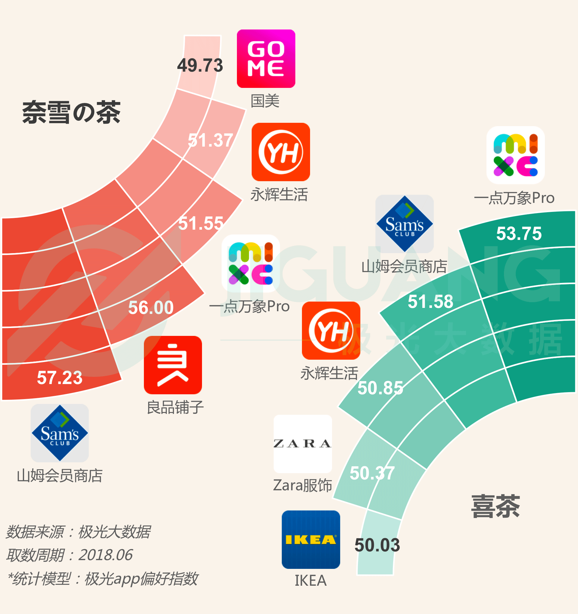 人口偏好_人口普查(2)