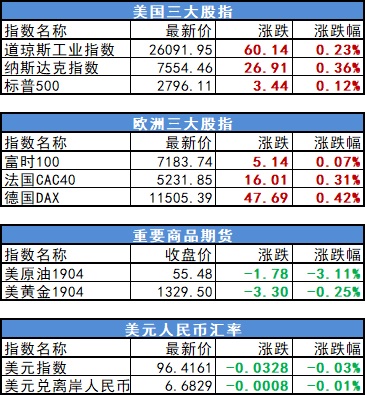 股市资讯官网_今日大盘行情分析+热门牛股推荐_股民必看的投资指南股市动态分析周刊官方网站