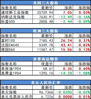 盘前必读丨创业板ETF昨逆市净流入|中小企业