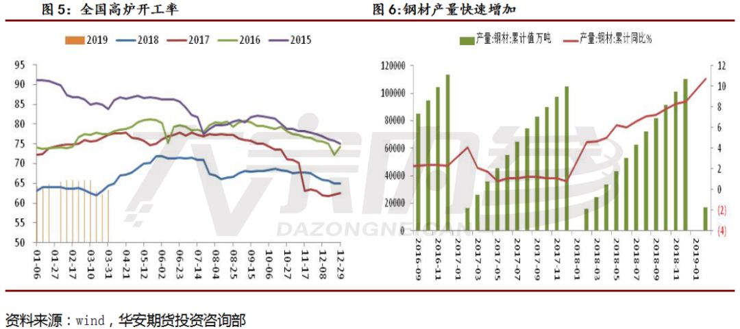 地产无亮点 钢材高供给何去何从