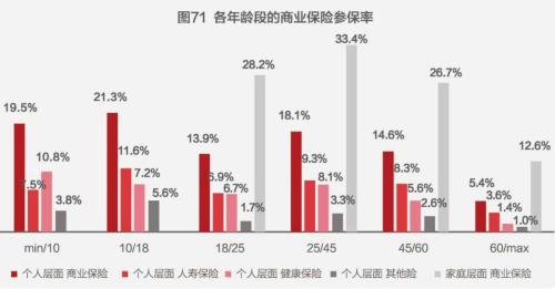 中国人注册梦之城钱近80%都去买房了家庭户均资产160万