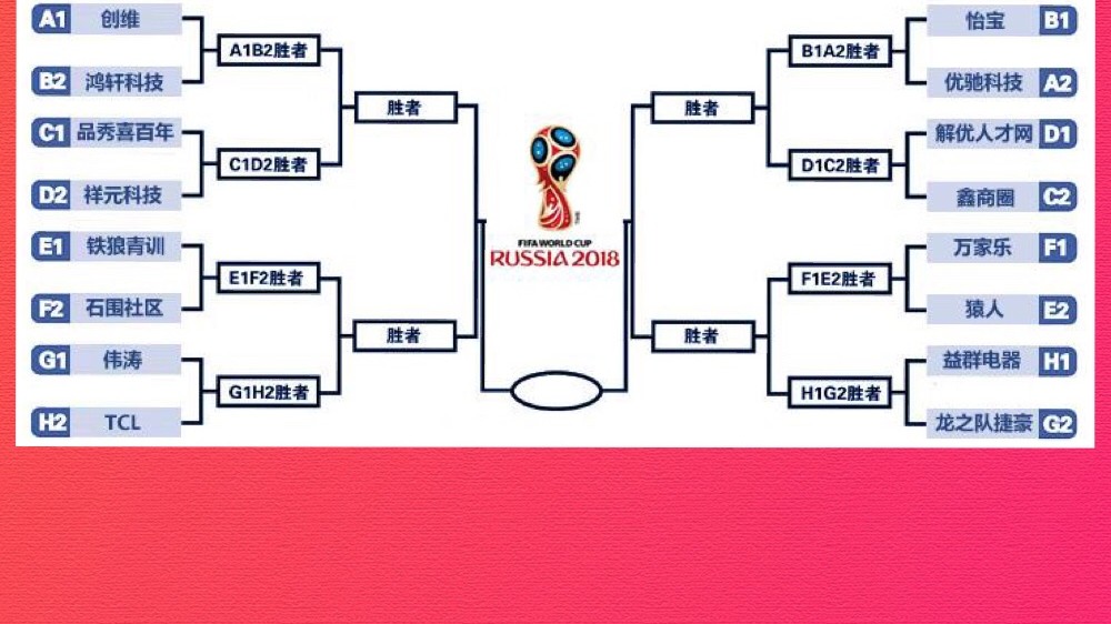 十六强对阵出炉 高清冠军走势图!明起淘汰赛转场深圳湾