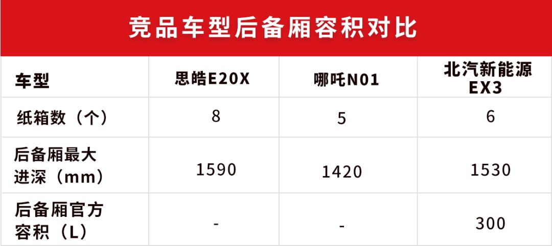 12.8万起，这台全新合资“大众”SUV，实测空间抢先曝光！