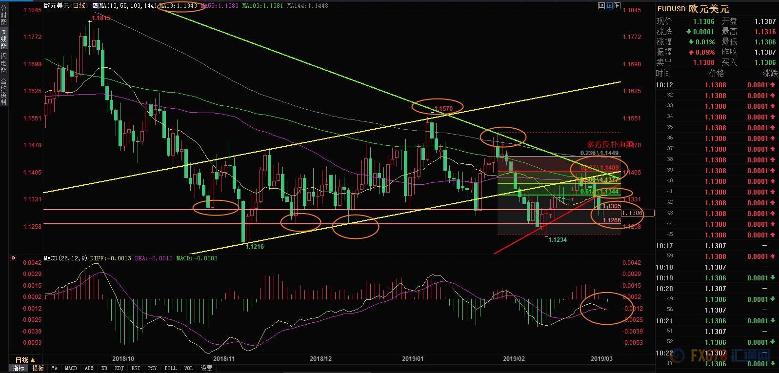 3月7日外汇交易策略 欧元 英镑 澳元 澳元 新浪财经 新浪网