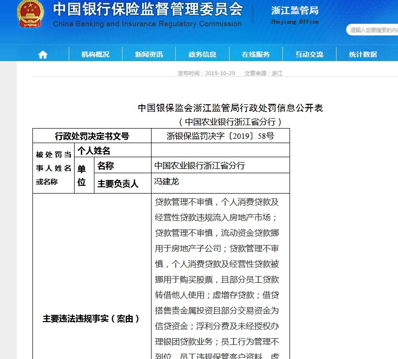 农行一分行违规输血楼市被罚逾300万 监管重压仍作案