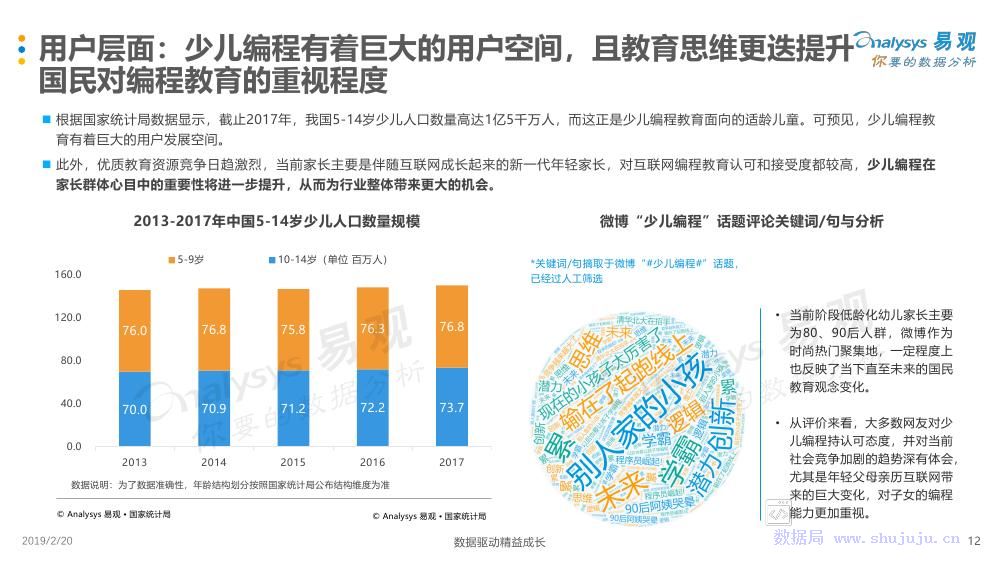 易观:中国互联网少儿编程教育市场分析2019