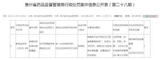 江中藥業子公司貴州違法銷售劣藥遭罰 半年兩登黑榜