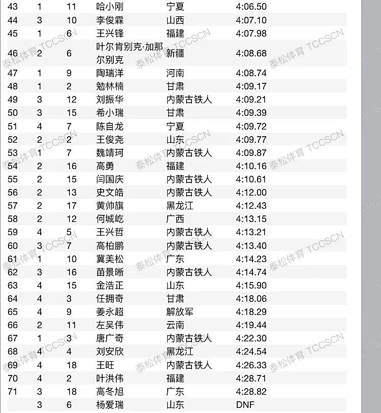 2018全国田径大奖赛第一站┊4月10日成绩