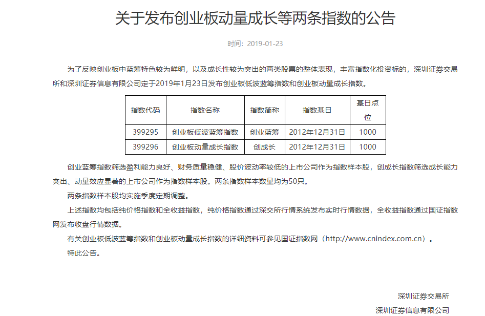 深交所发布创业板低波蓝筹指数和创业板动量成