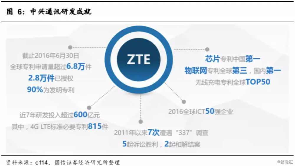 【中兴通讯】2018年年报点评:一季度业绩超预