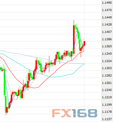 欧元、日元、黄金及原油最新短线操作建议|日