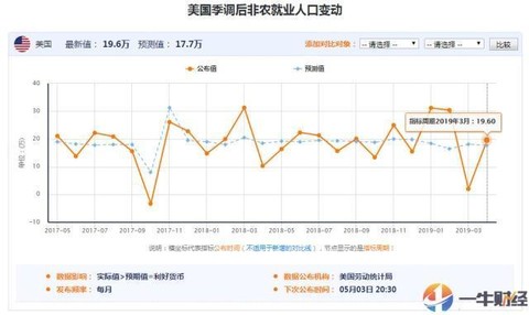 美国gdp和失业数据_突发 俄罗斯总理病毒检测呈阳性 特朗普放言惩罚中国,耿爽一个反问怼回去(3)