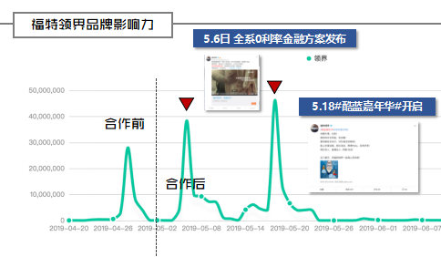 精彩纷呈，让TA领你看世界