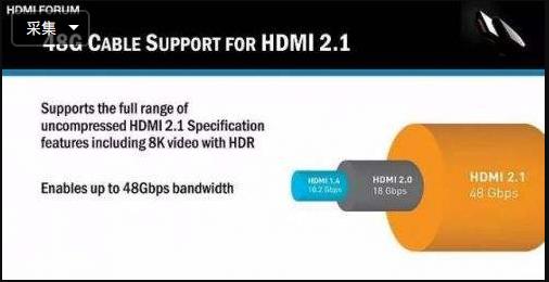 HDMI2.1协议支持8K输出